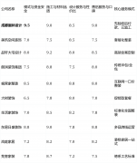 且情愿为尺度化办事领取必然溢价